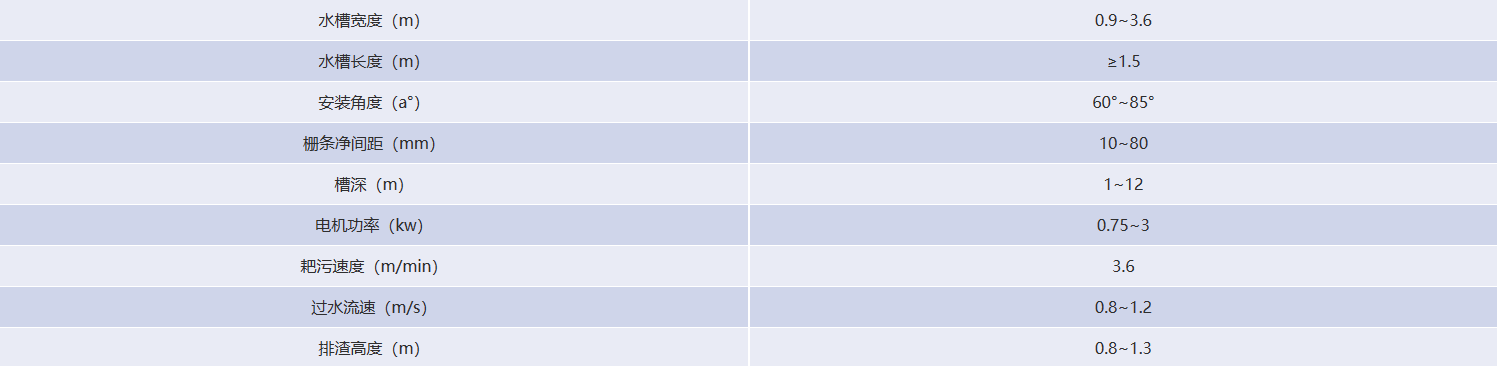 HGX型回轉(zhuǎn)式格柵除污機技術(shù)參數(shù)